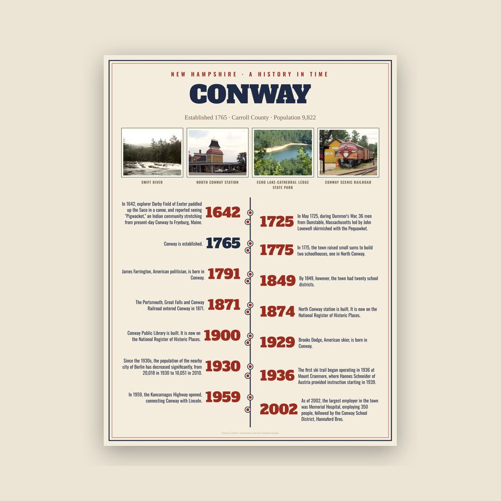 Conway History Timeline Poster