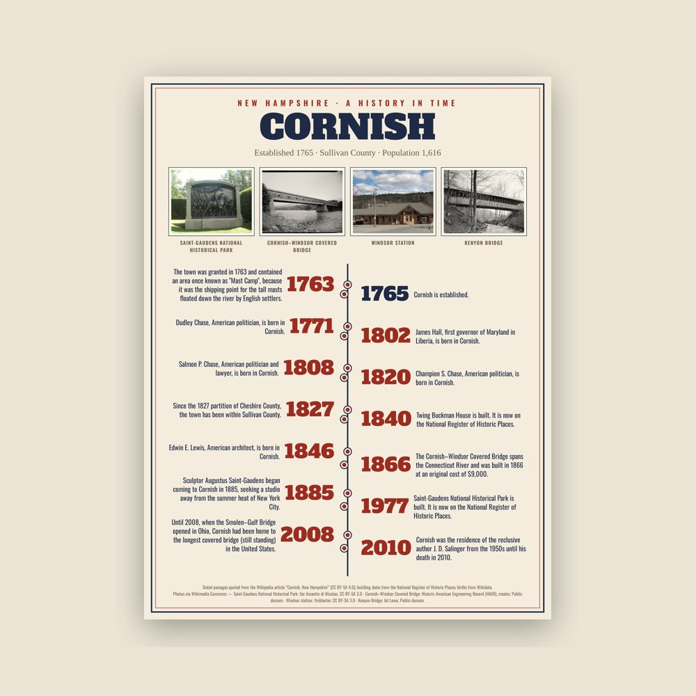 Cornish History Timeline Poster