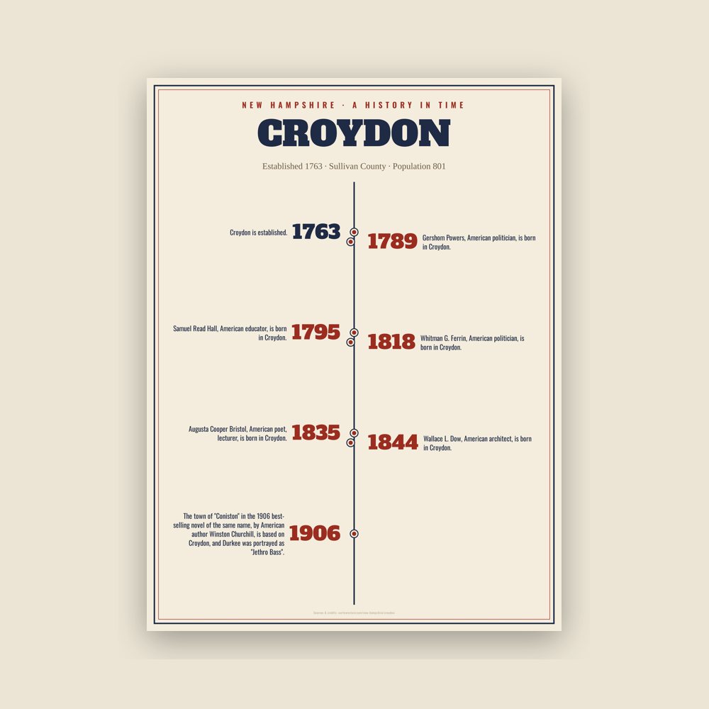 Croydon History Timeline Poster
