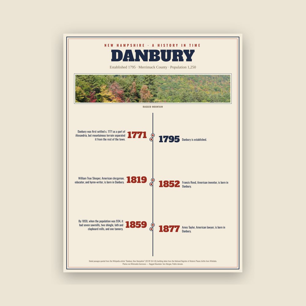 Danbury History Timeline Poster