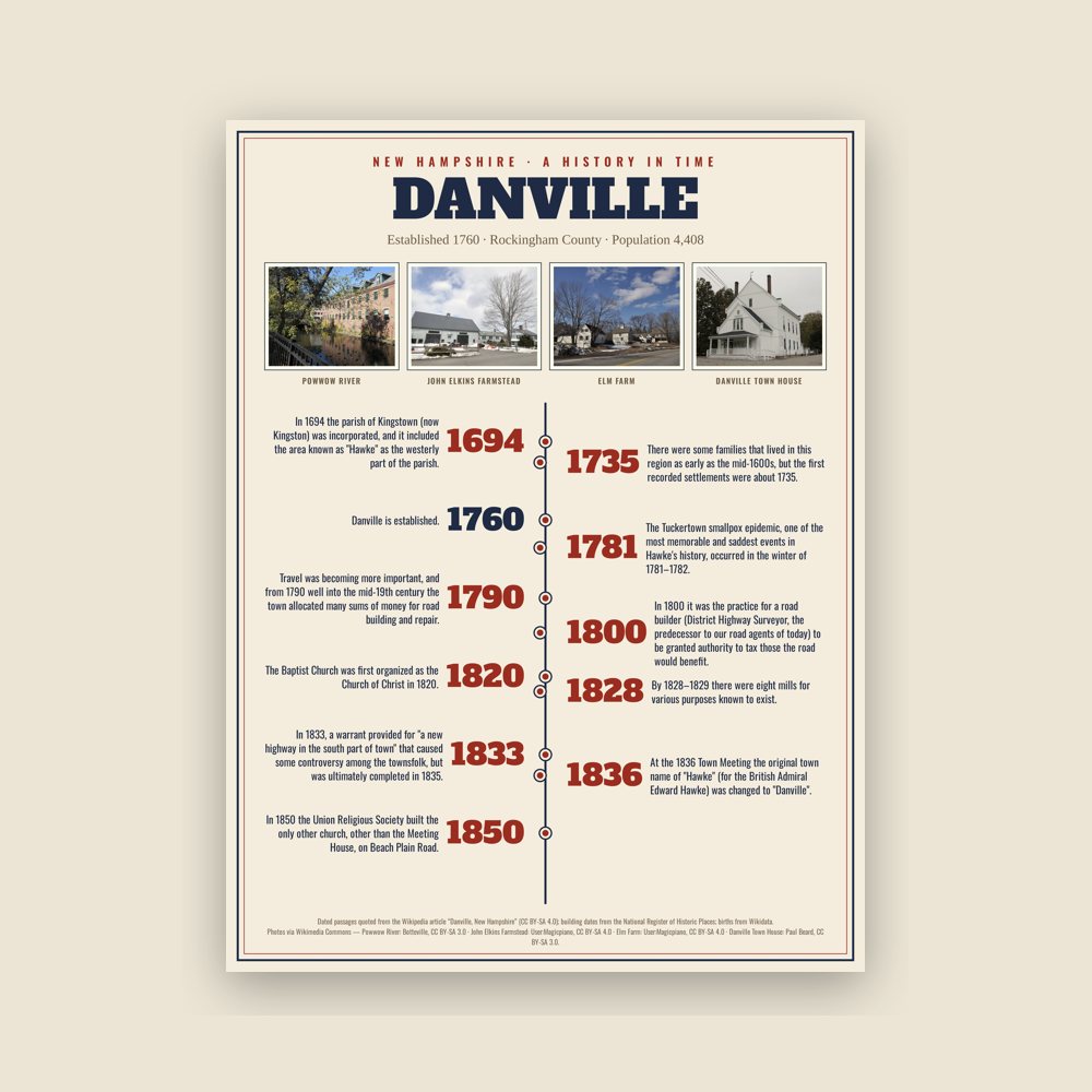 Danville History Timeline Poster