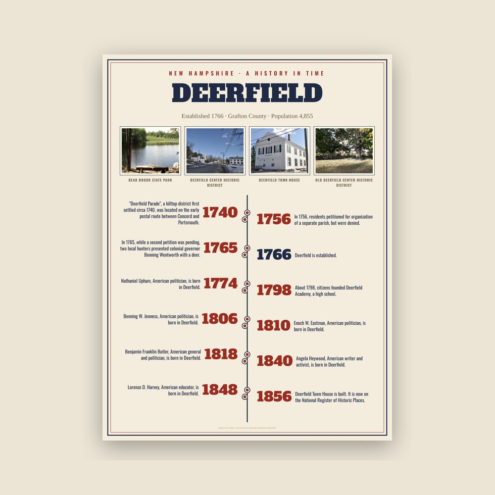 Deerfield History Timeline Poster