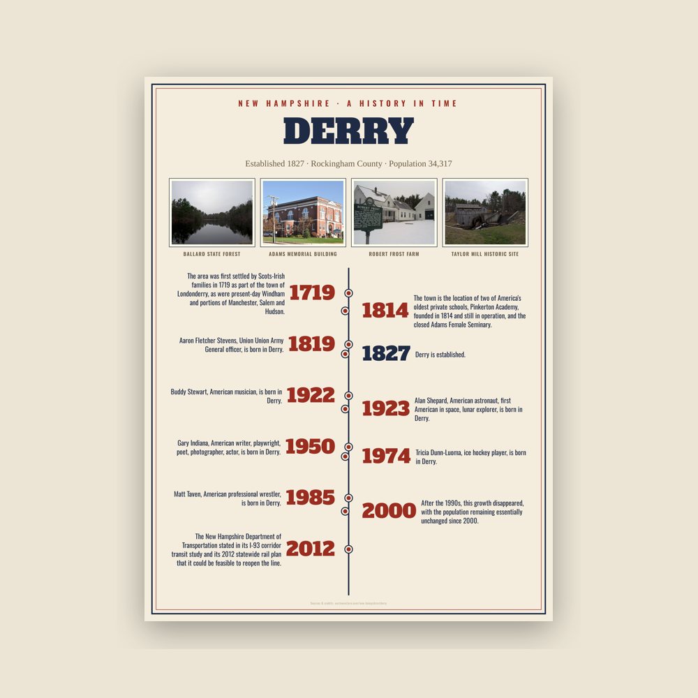 Derry History Timeline Poster