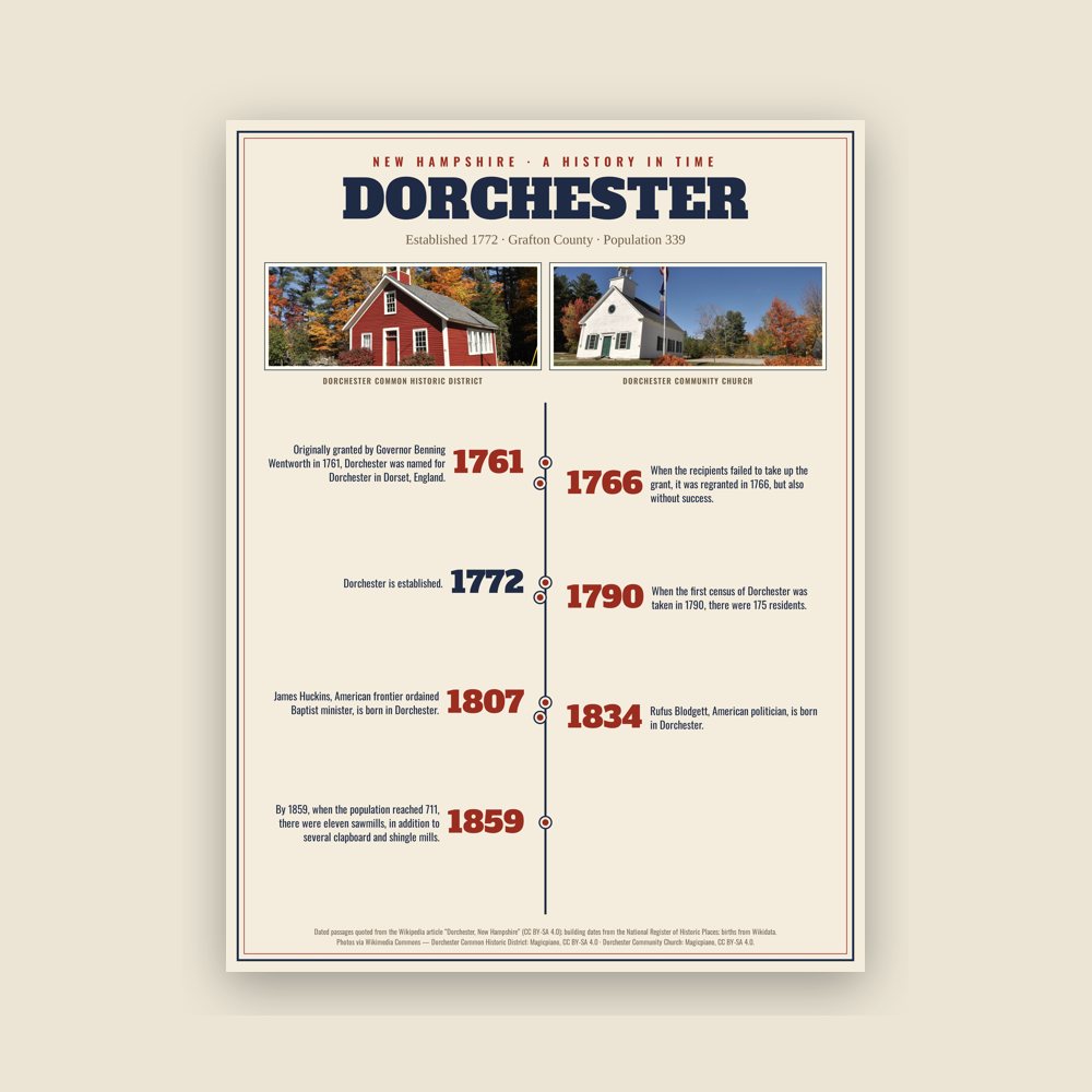 Dorchester History Timeline Poster