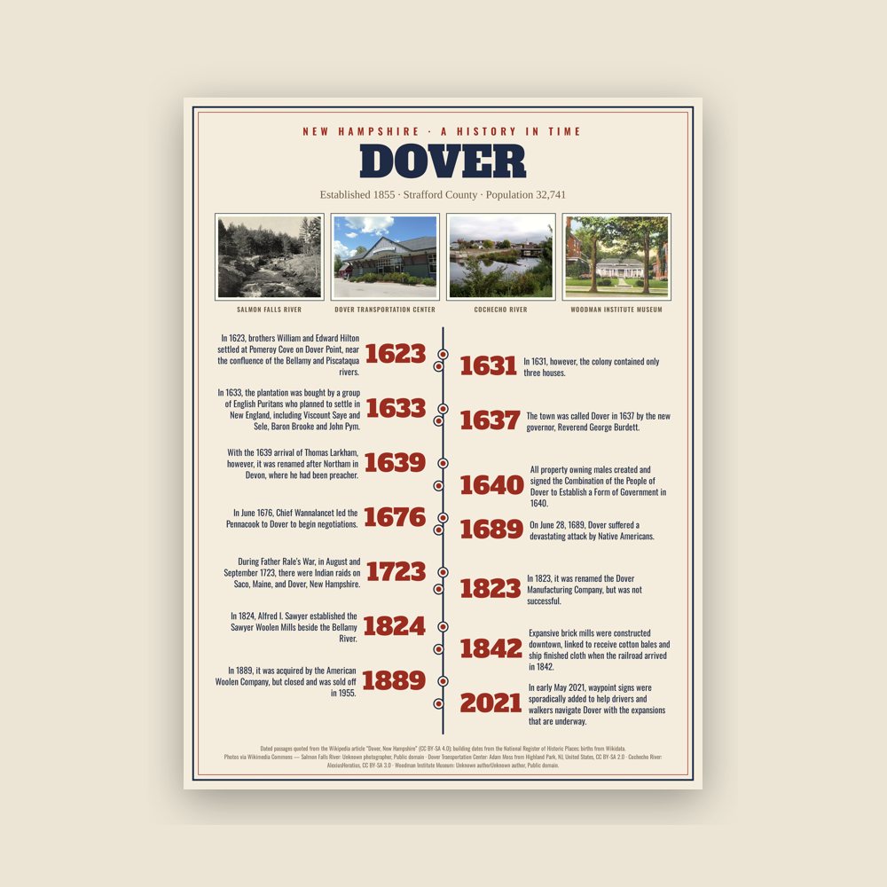 Dover History Timeline Poster