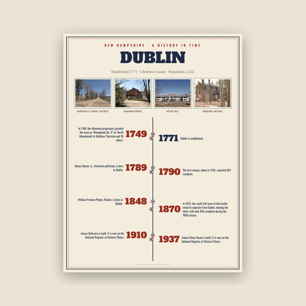 Dublin History Timeline Poster