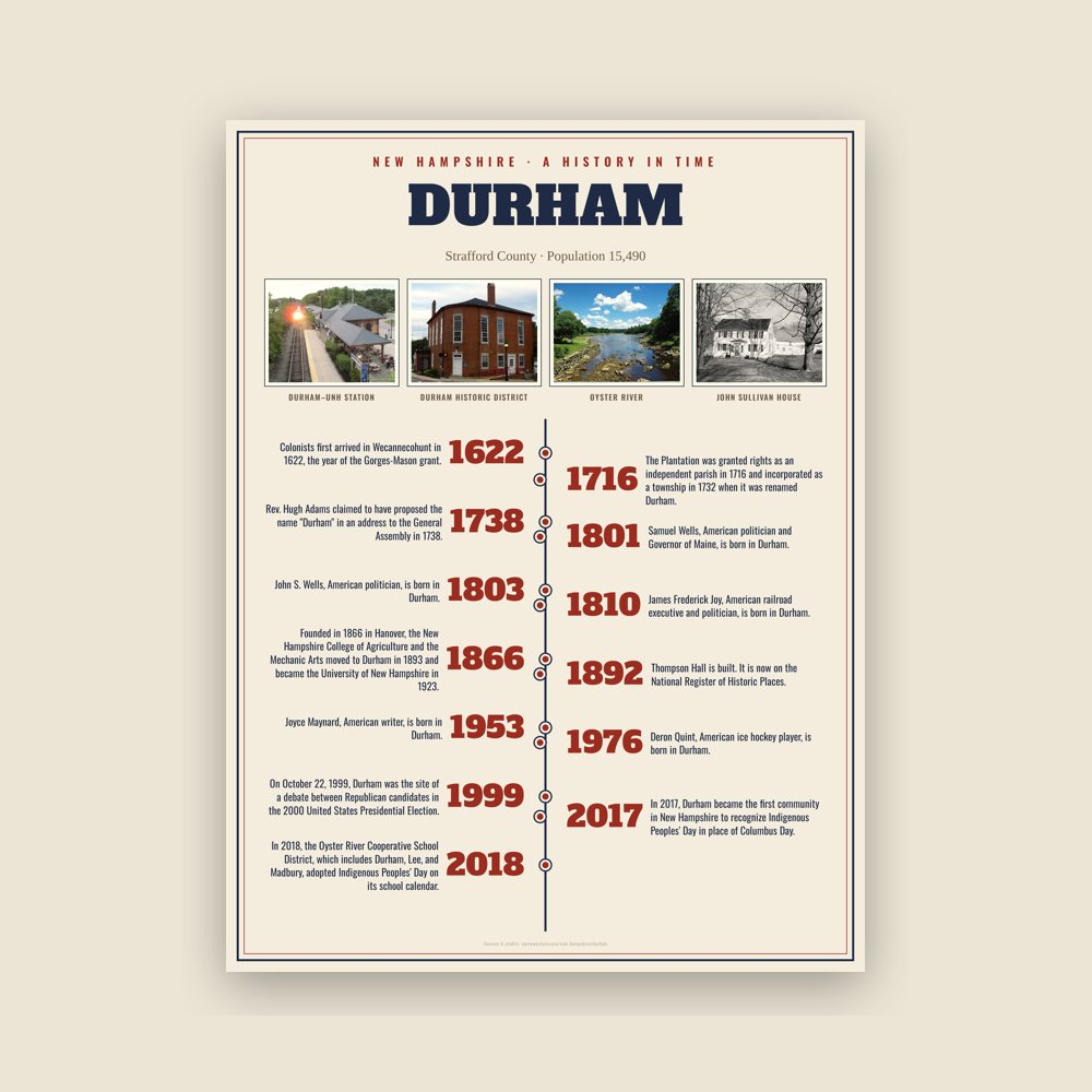 Durham History Timeline Poster