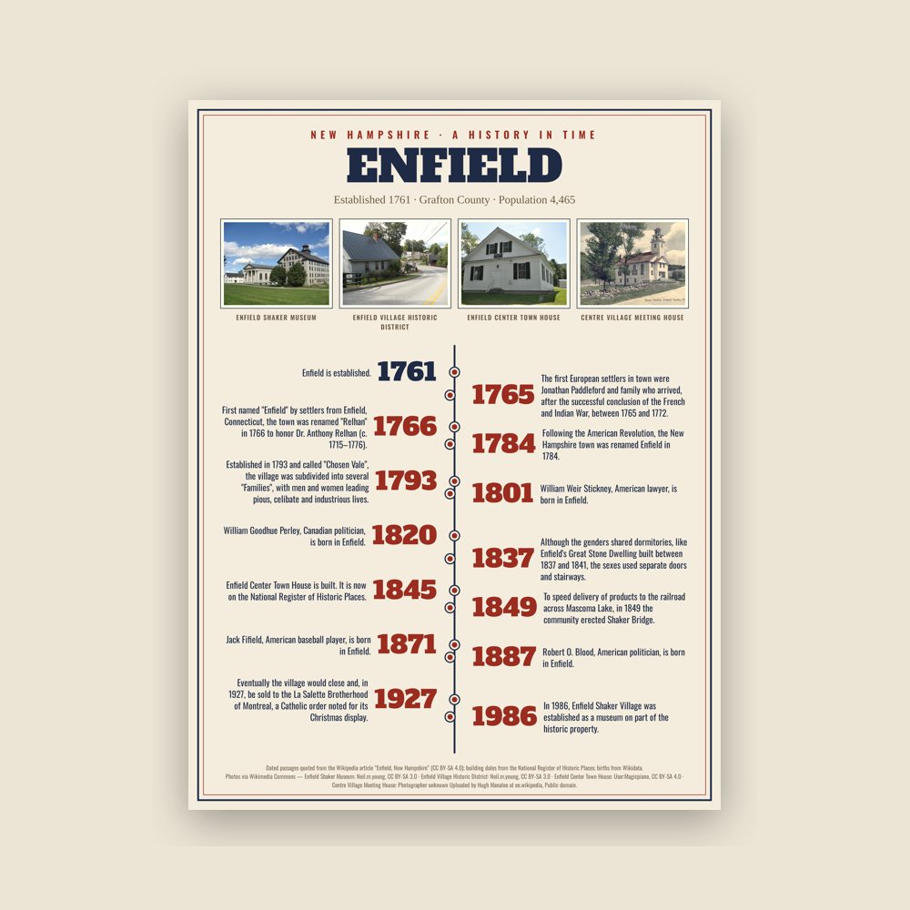 Enfield History Timeline Poster