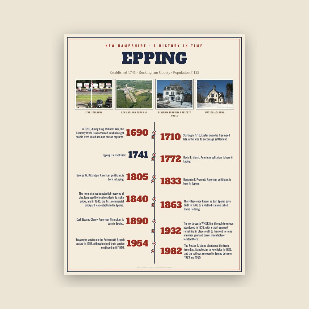 Epping History Timeline Poster