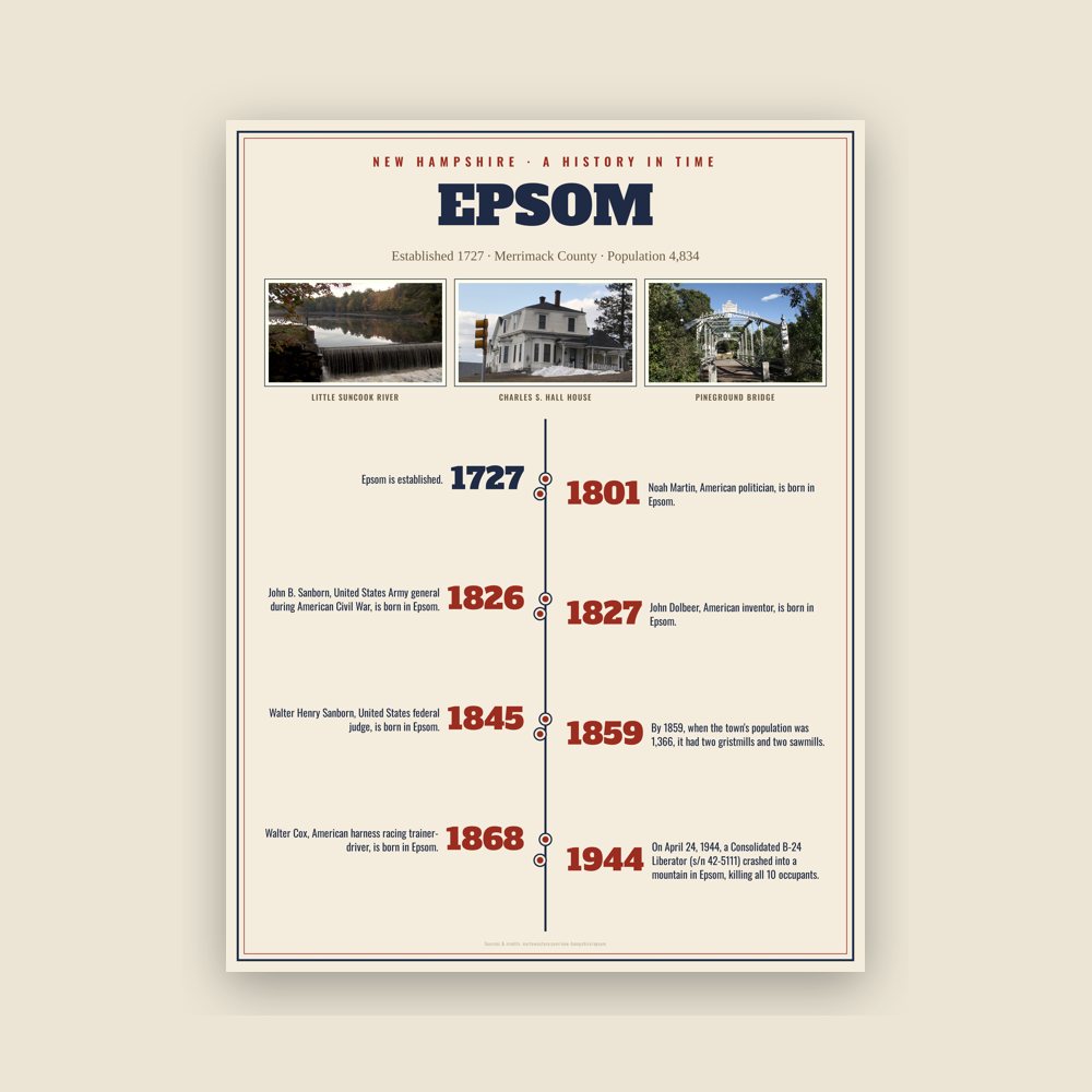 Epsom History Timeline Poster