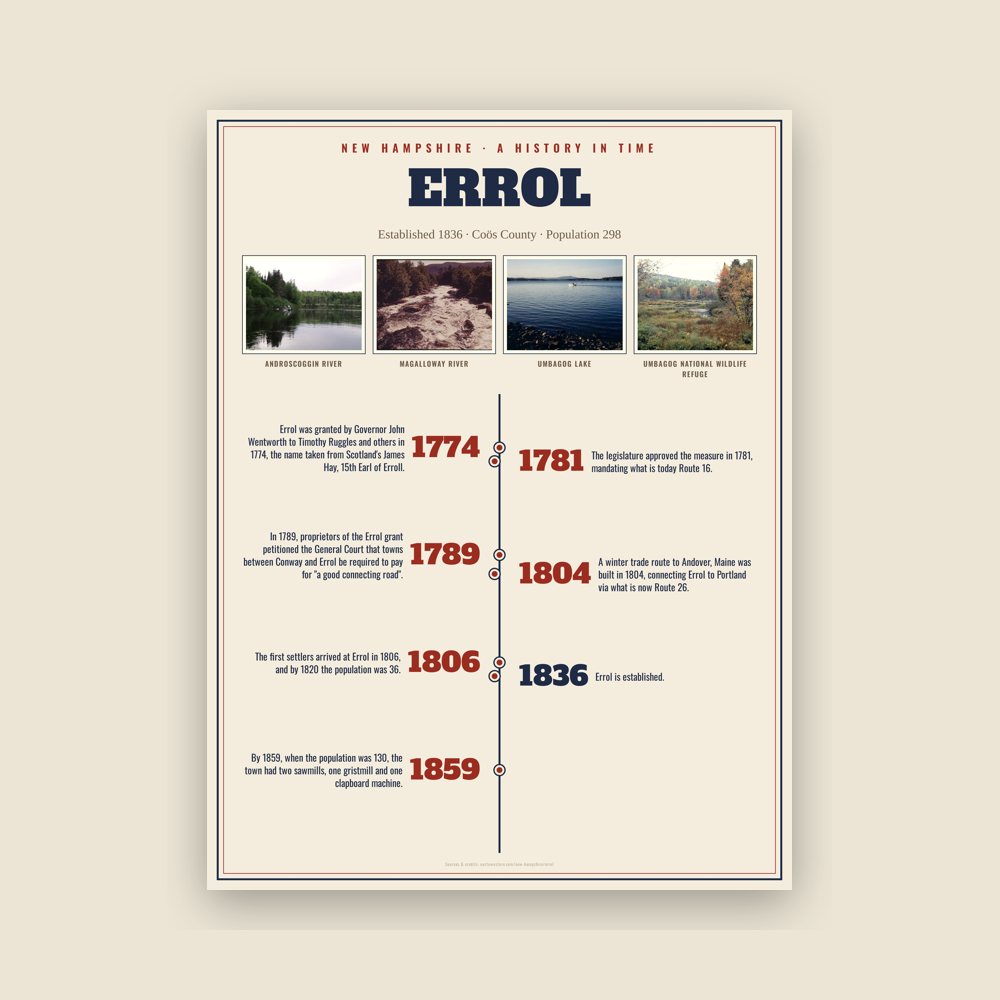 Errol History Timeline Poster