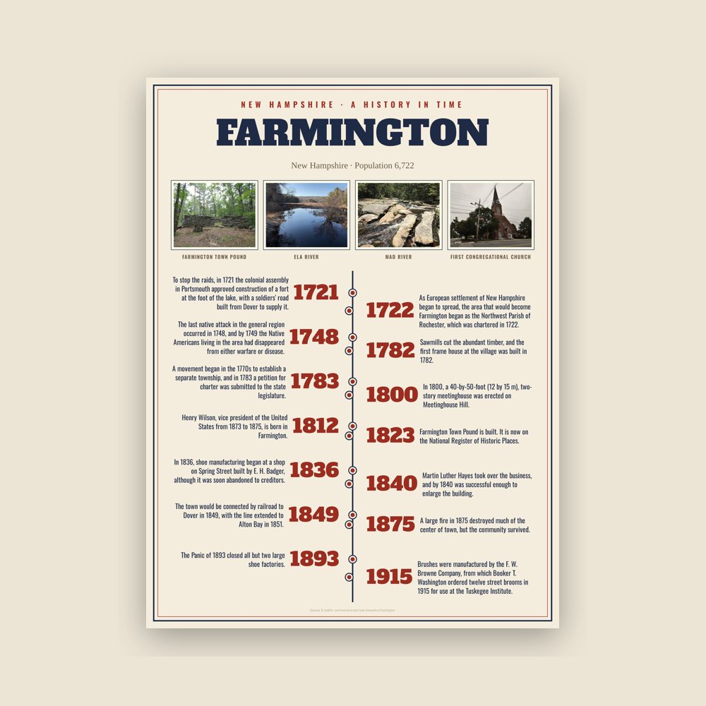 Farmington History Timeline Poster