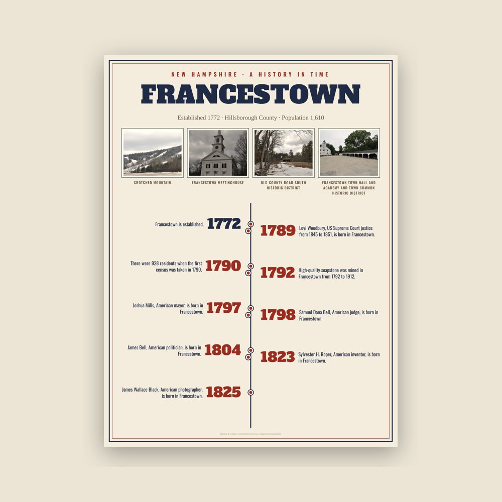 Francestown History Timeline Poster