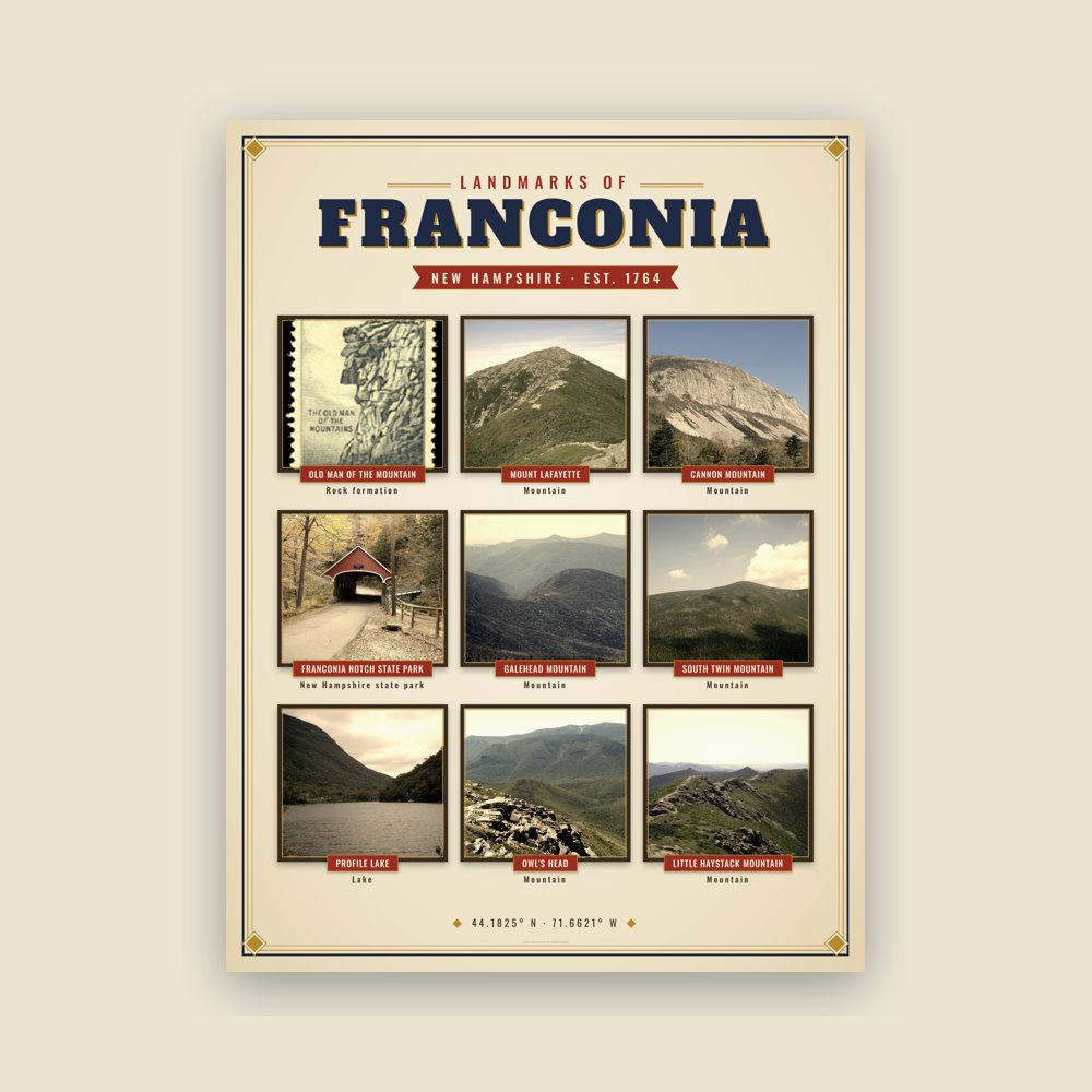 Franconia Landmarks Photo Poster