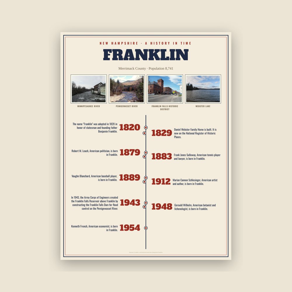 Franklin History Timeline Poster
