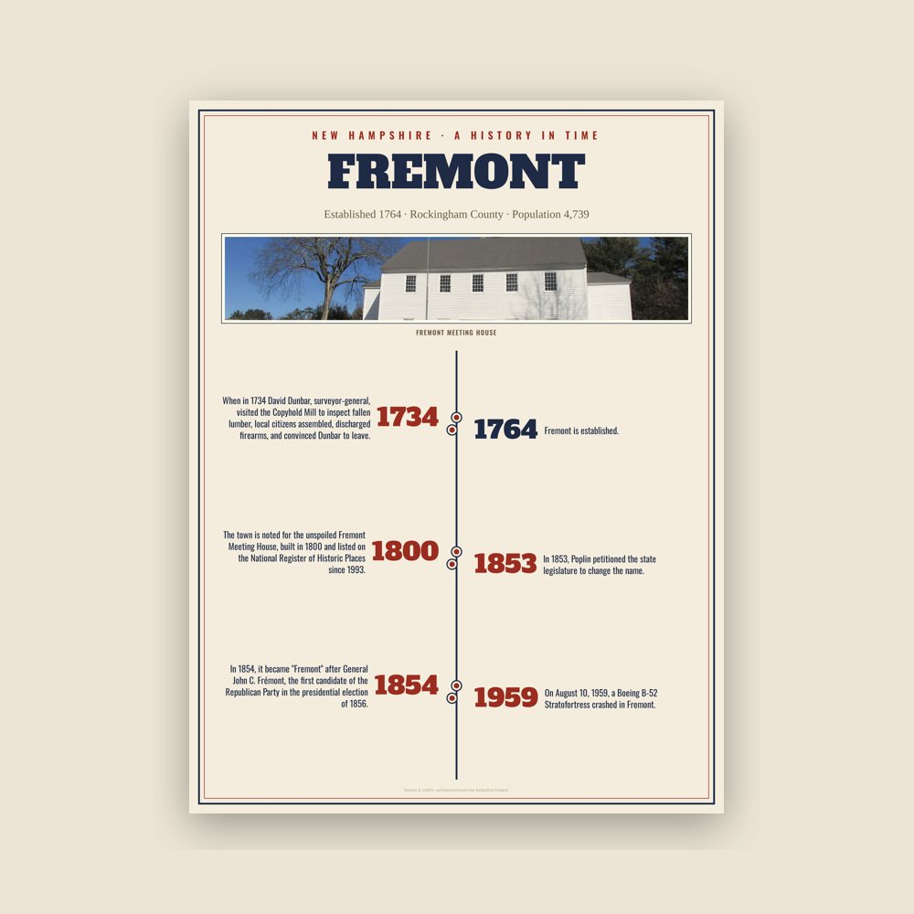 Fremont History Timeline Poster