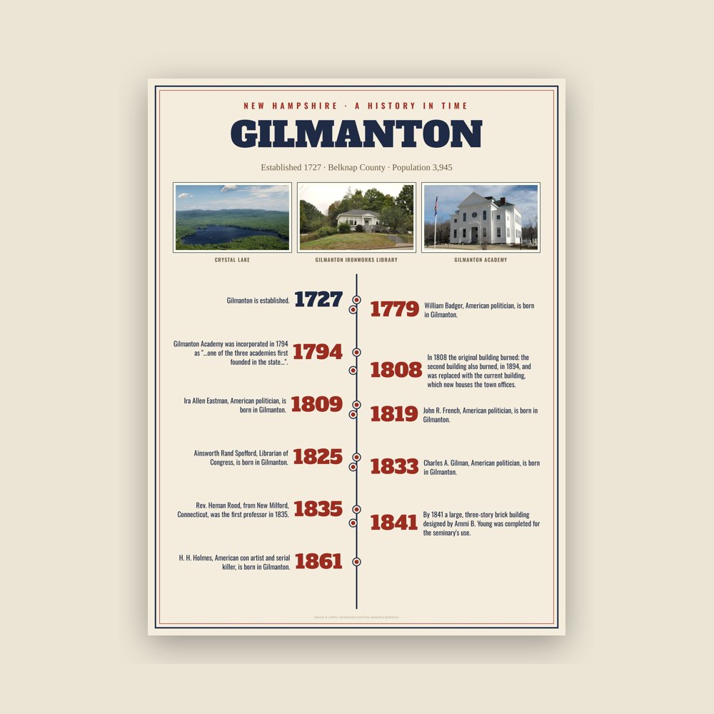 Gilmanton History Timeline Poster