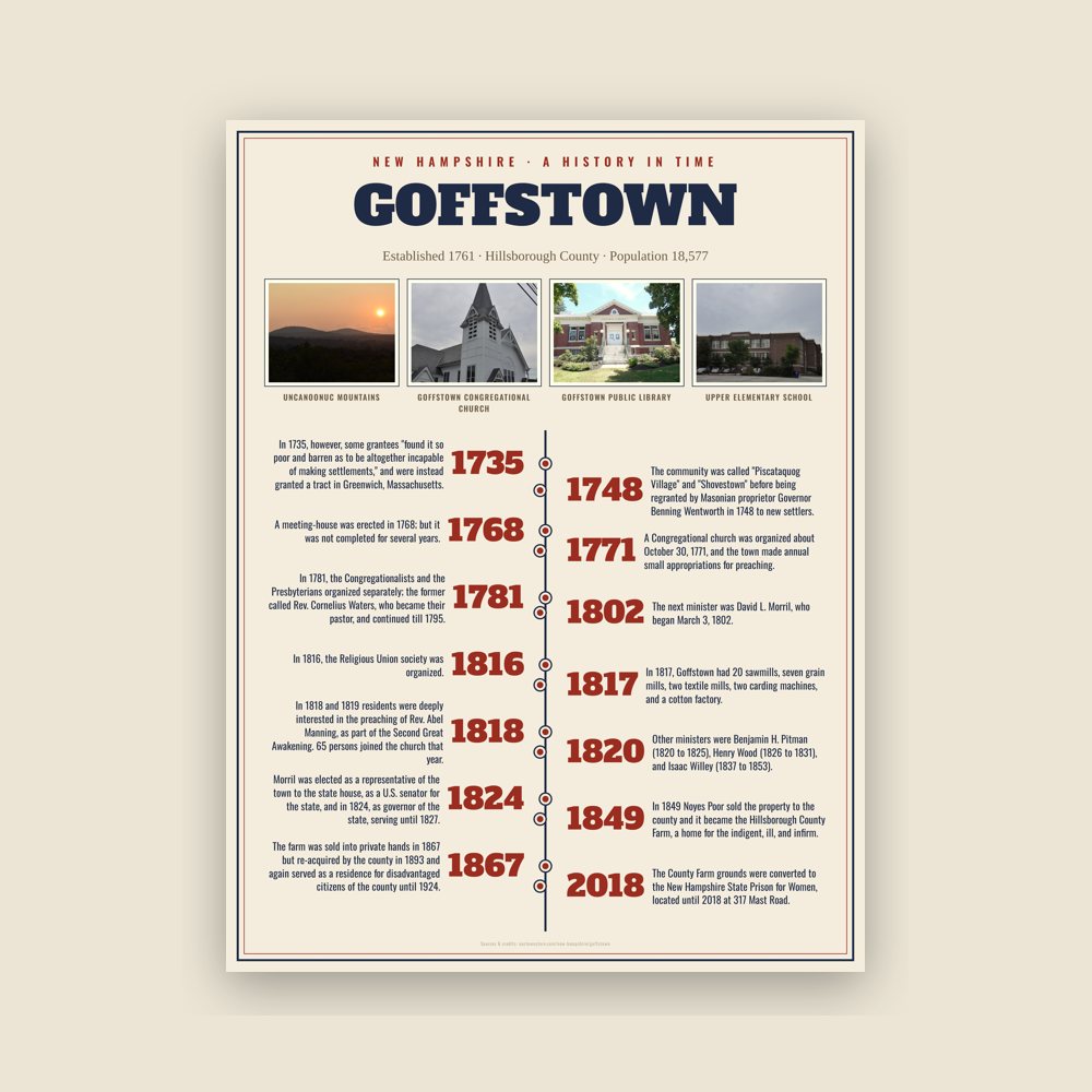 Goffstown History Timeline Poster