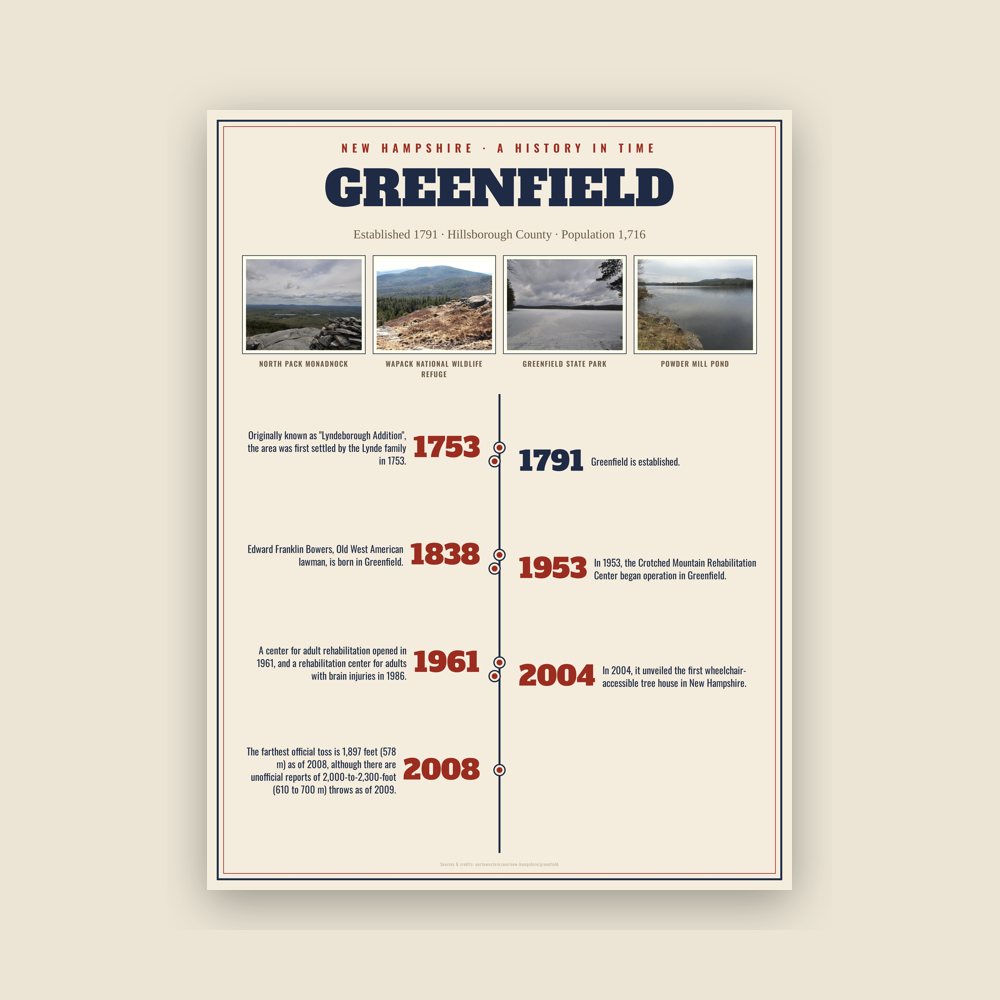 Greenfield History Timeline Poster