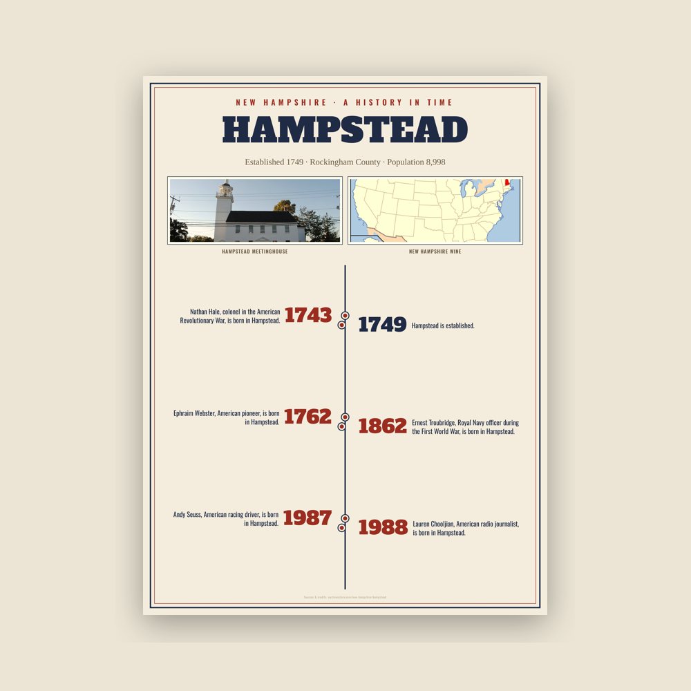 Hampstead History Timeline Poster