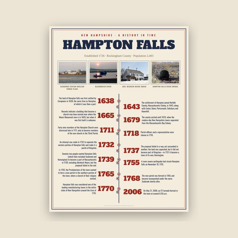 Hampton Falls History Timeline Poster