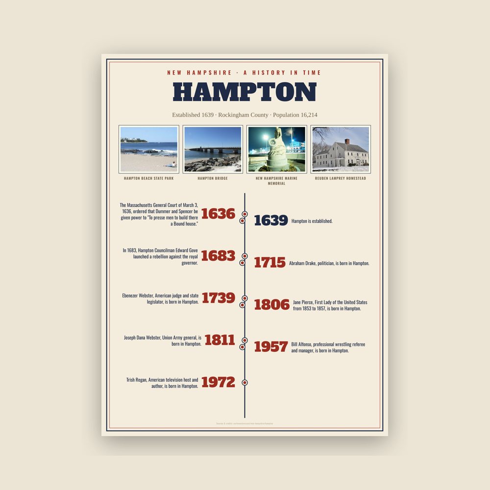 Hampton History Timeline Poster