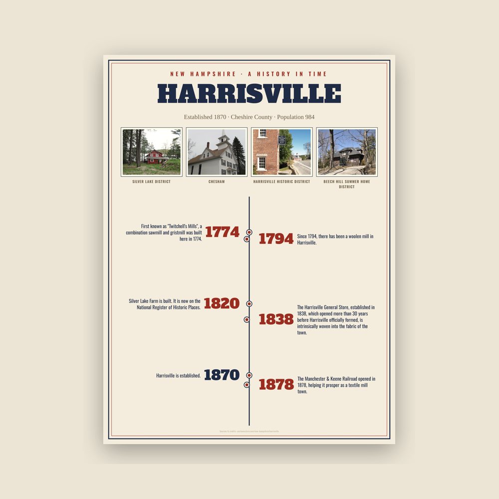 Harrisville History Timeline Poster