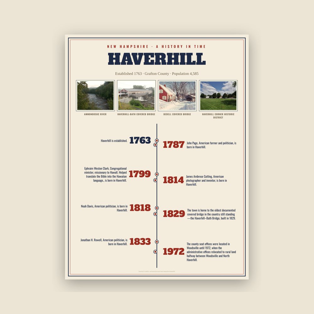 Haverhill History Timeline Poster