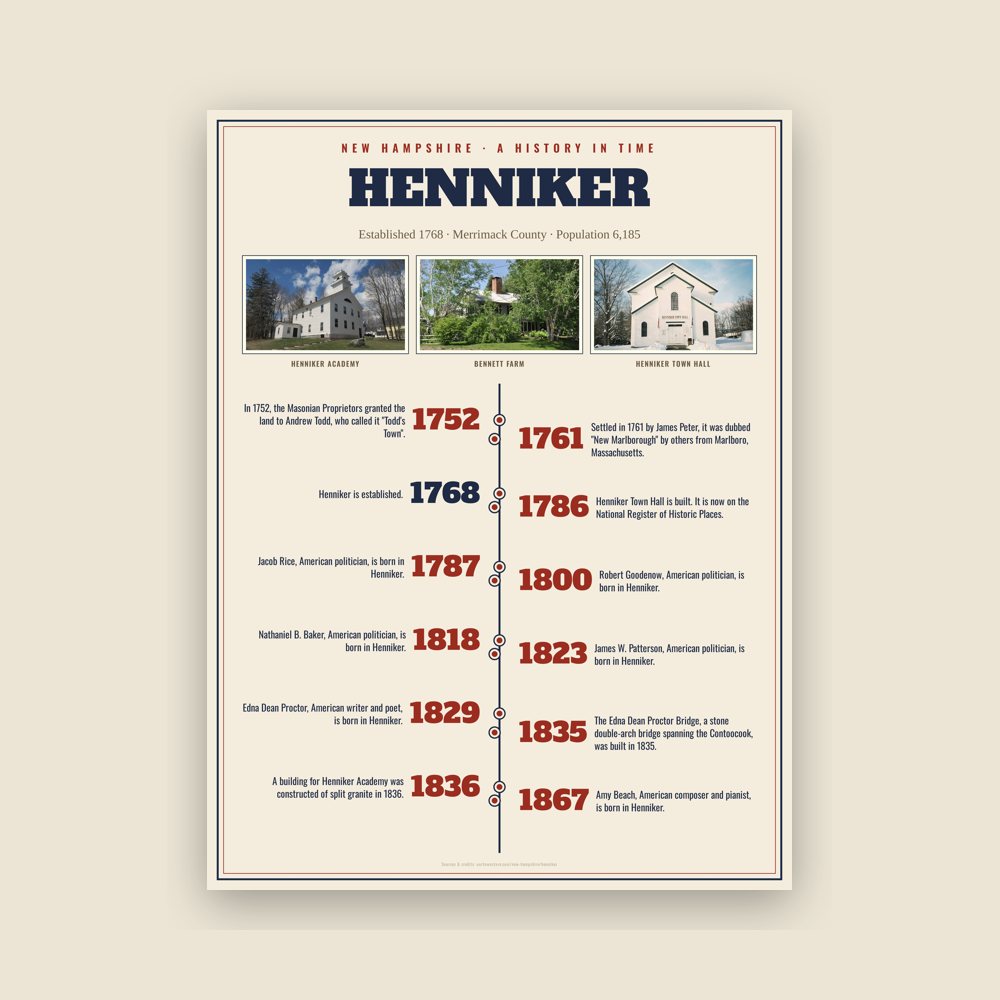 Henniker History Timeline Poster