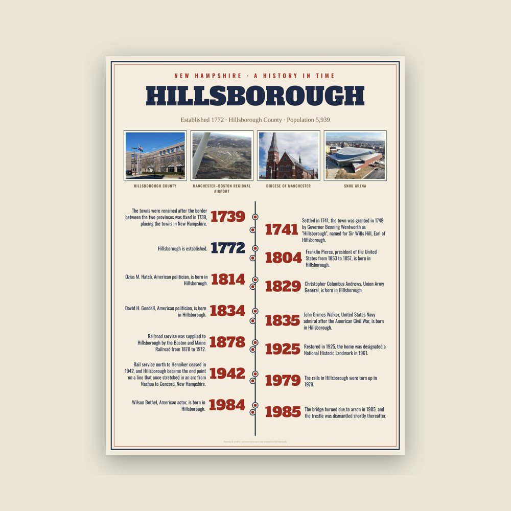 Hillsborough History Timeline Poster