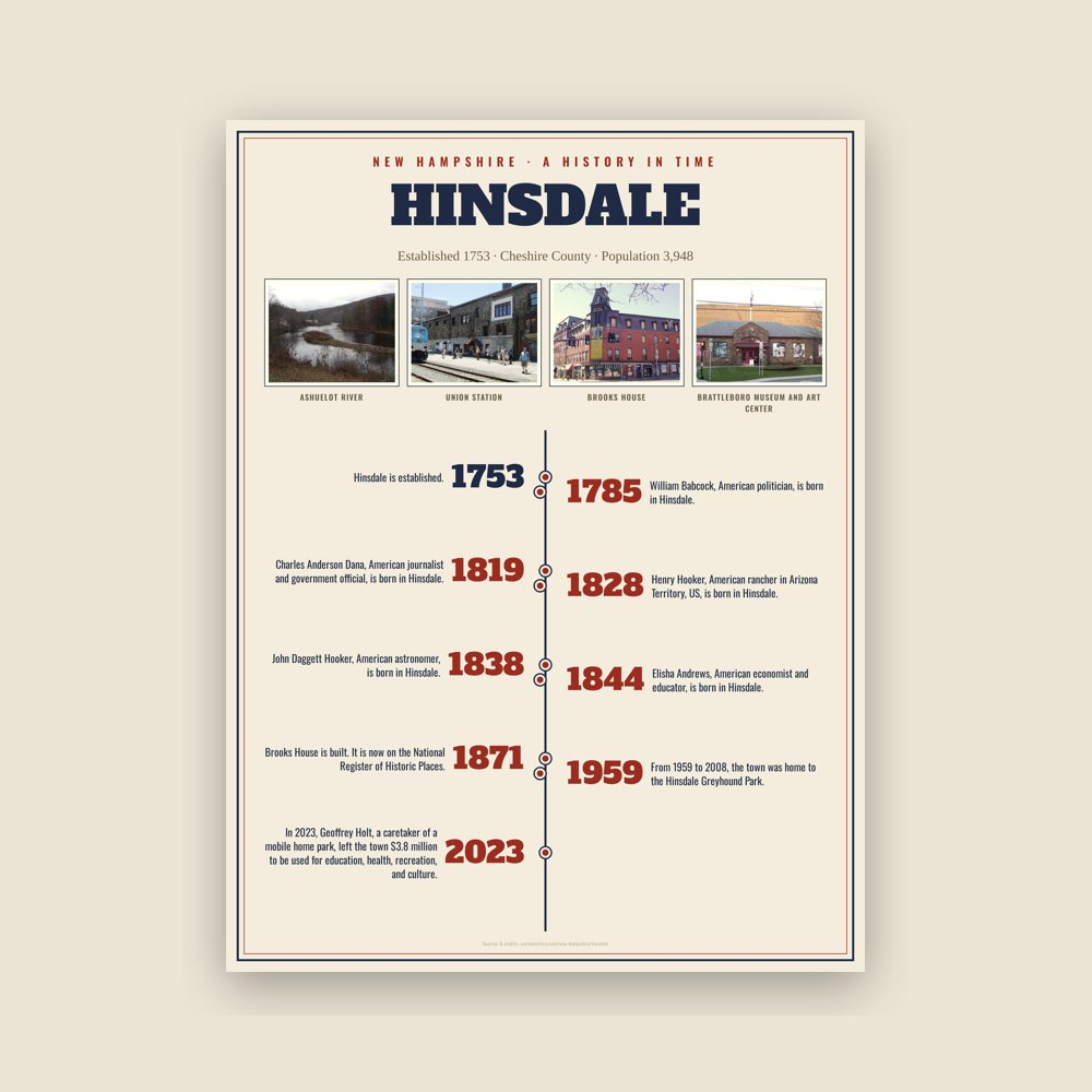 Hinsdale History Timeline Poster
