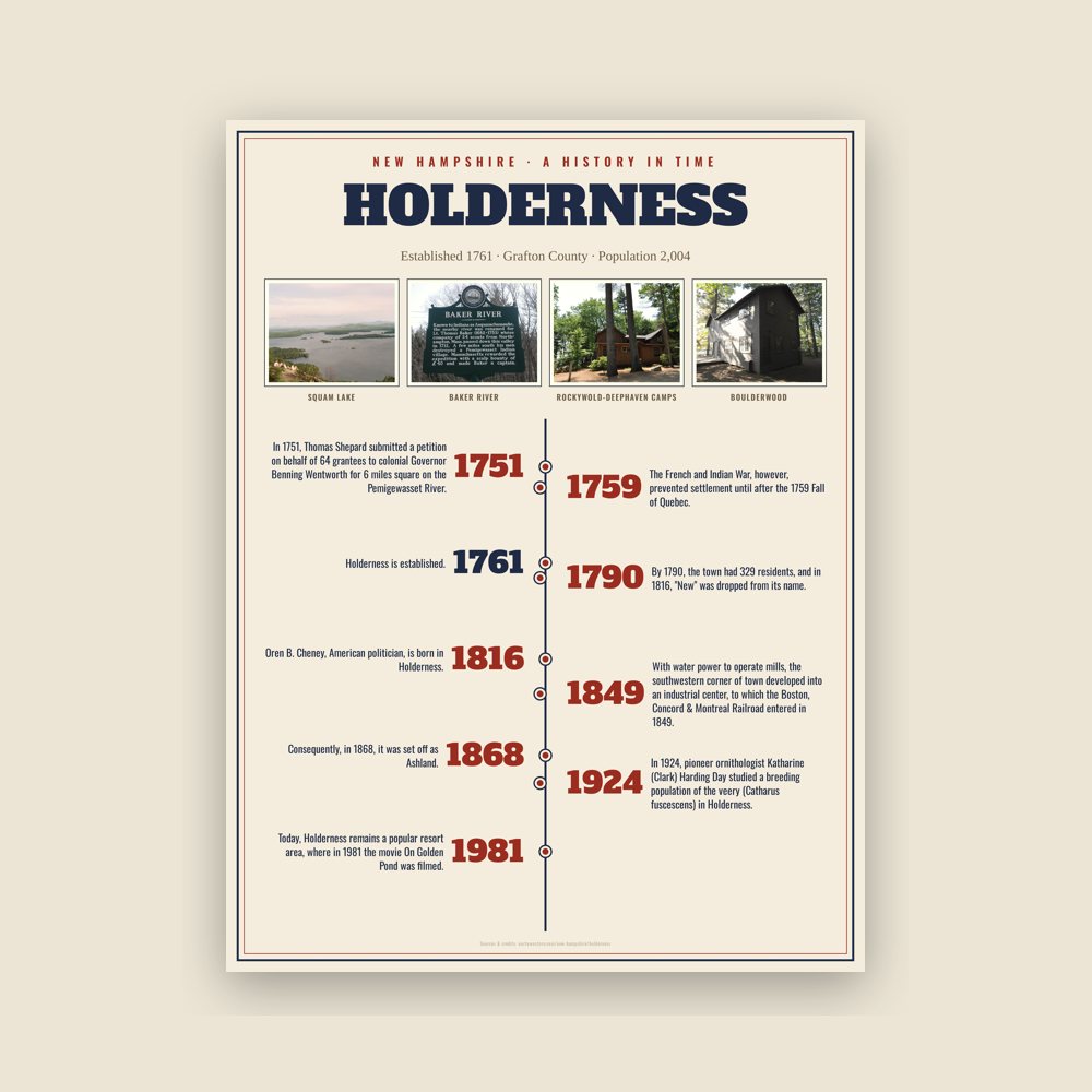 Holderness History Timeline Poster