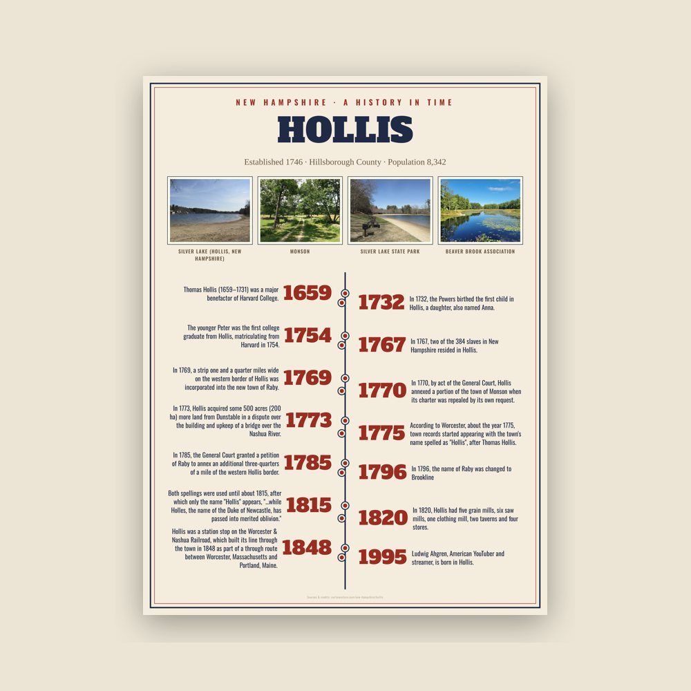 Hollis History Timeline Poster
