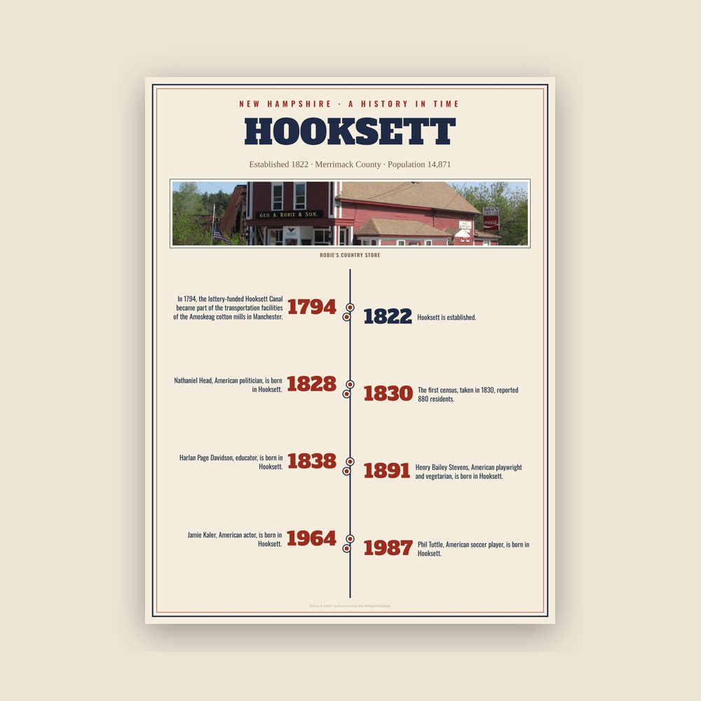 Hooksett History Timeline Poster