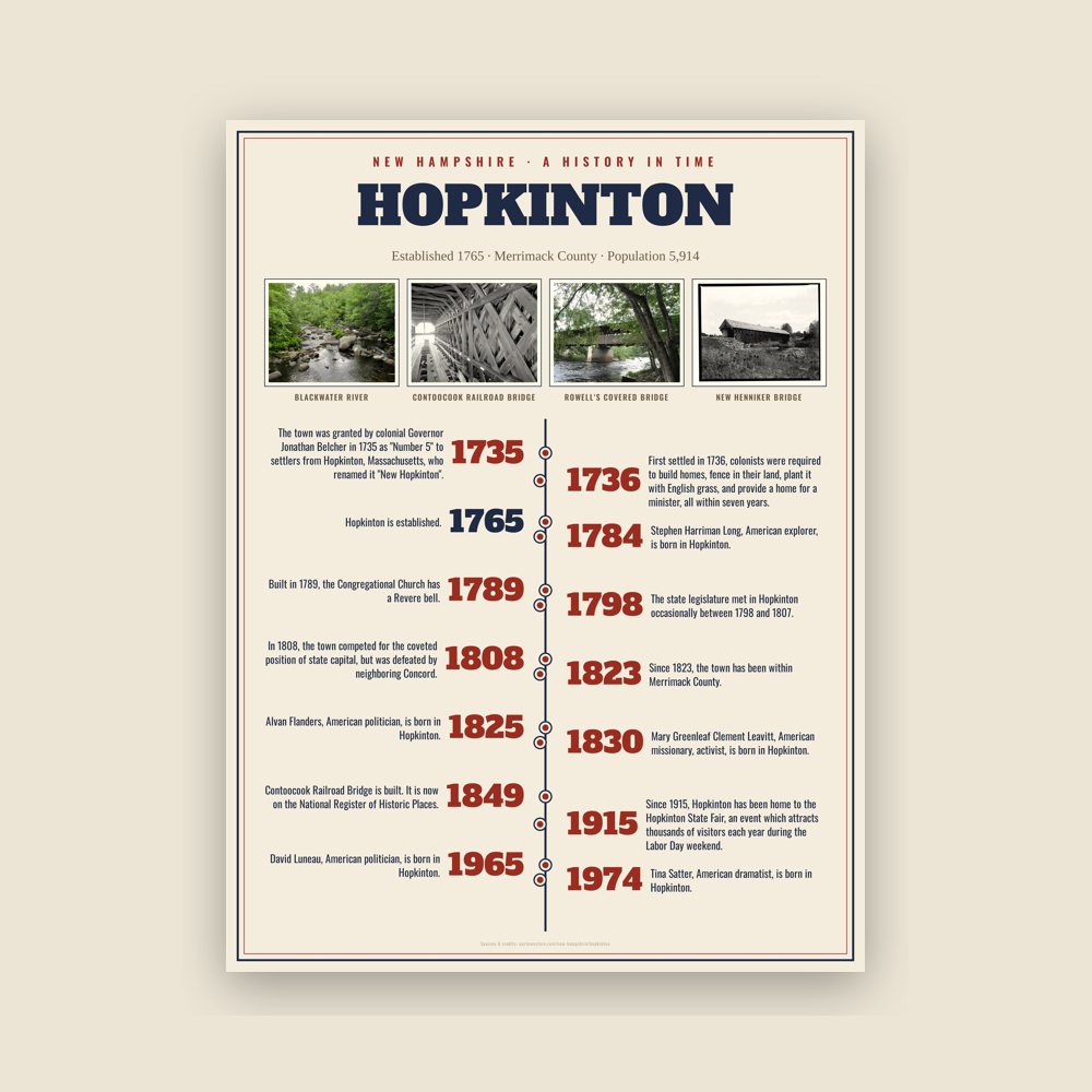 Hopkinton History Timeline Poster