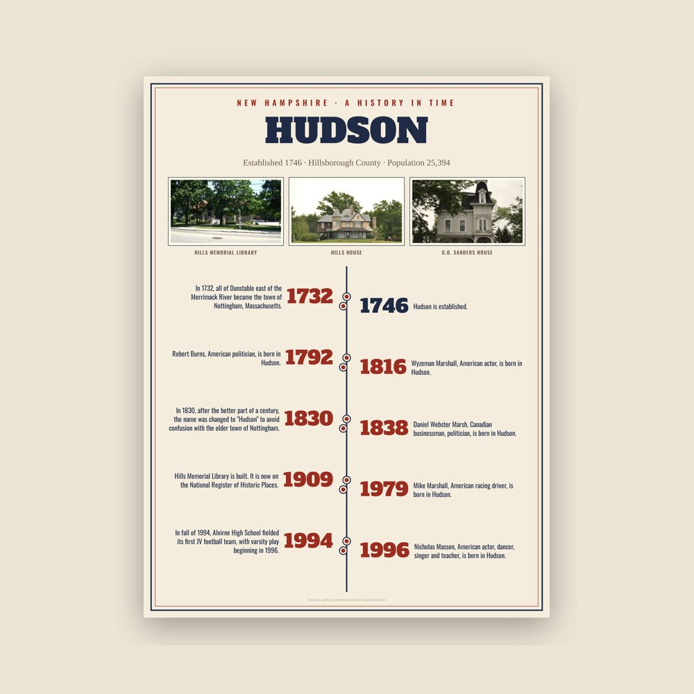 Hudson History Timeline Poster