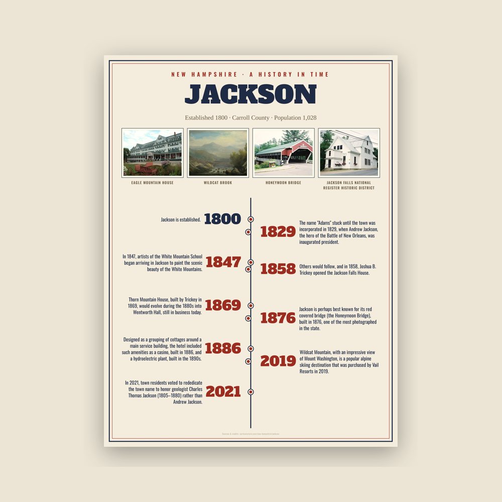 Jackson History Timeline Poster