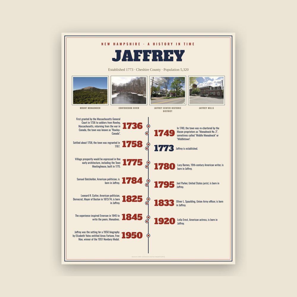 Jaffrey History Timeline Poster