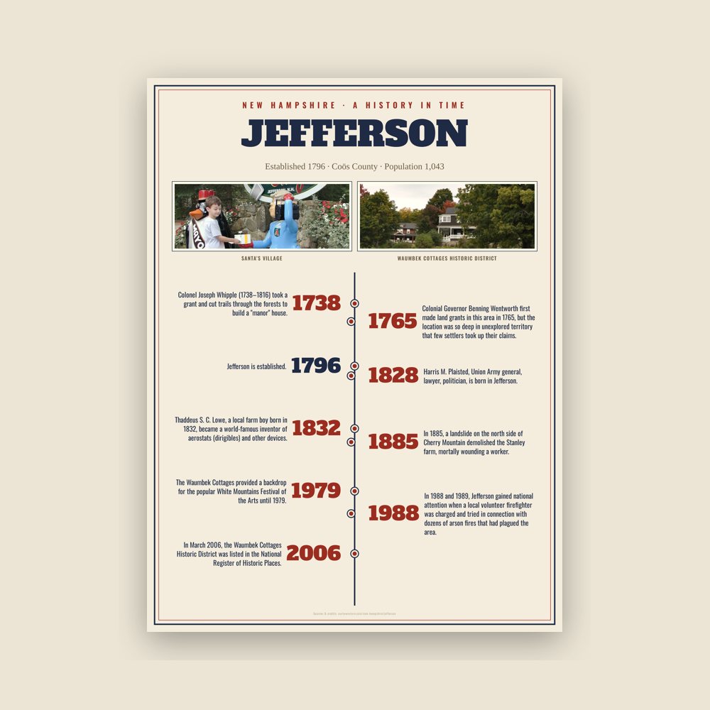 Jefferson History Timeline Poster