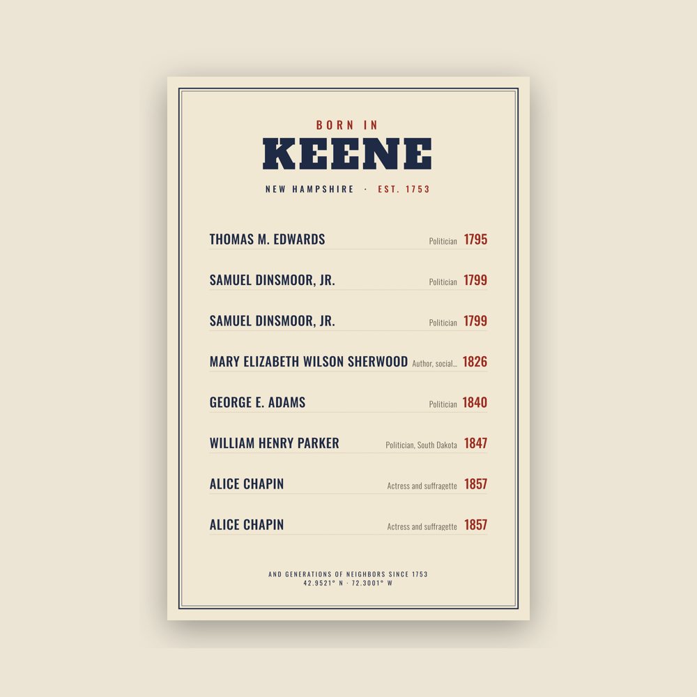 Keene “Born In” Poster