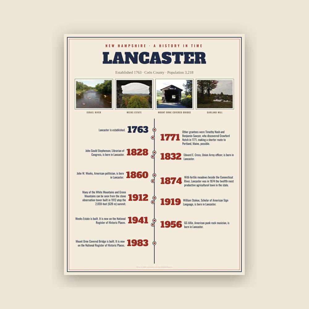 Lancaster History Timeline Poster