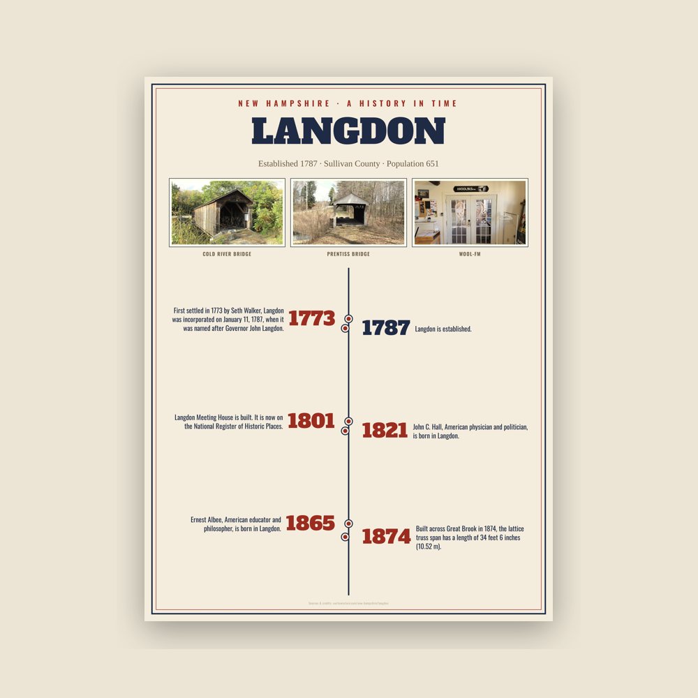 Langdon History Timeline Poster