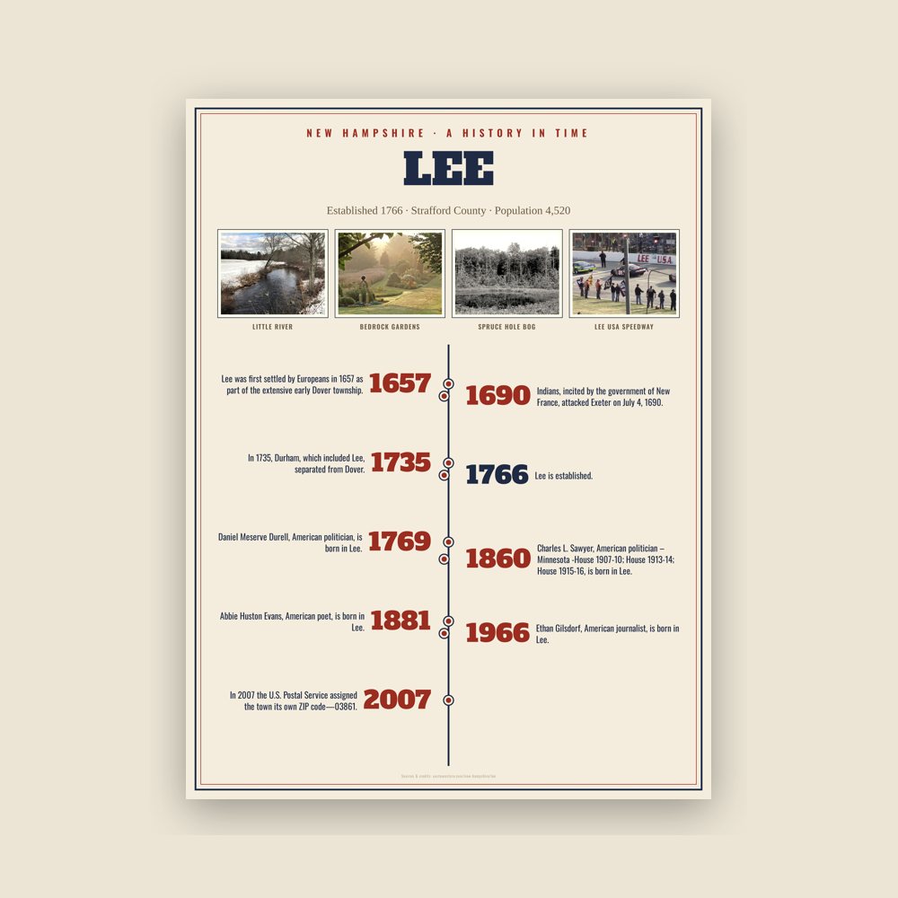 Lee History Timeline Poster