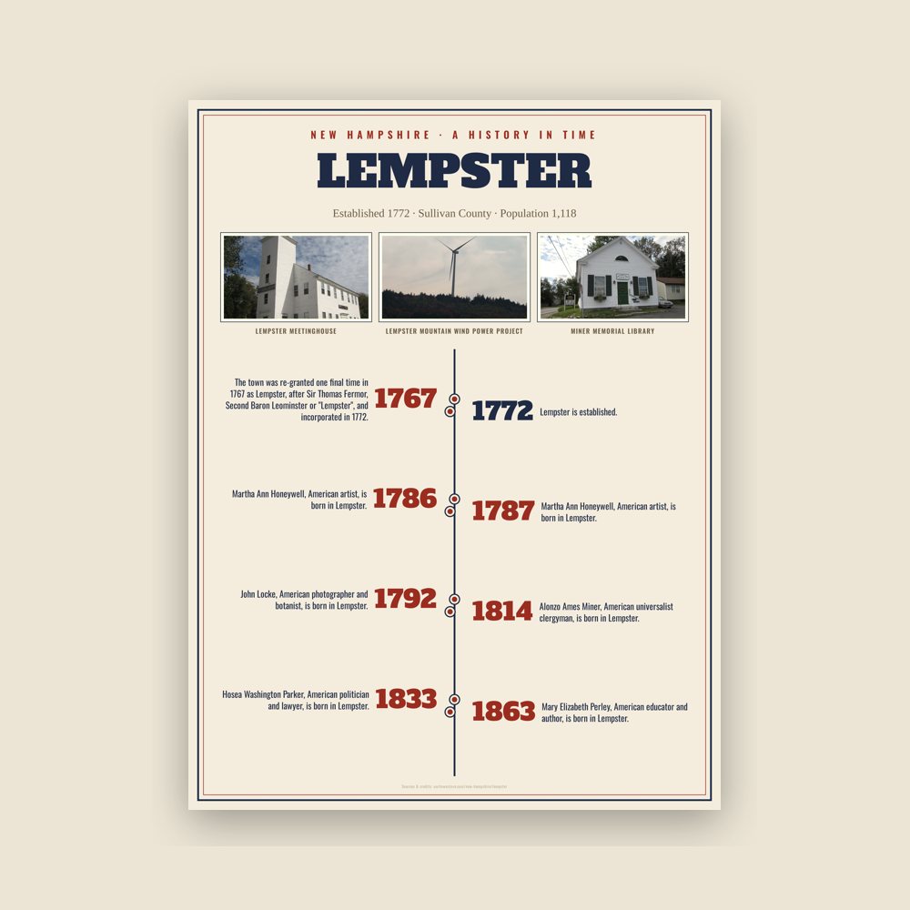 Lempster History Timeline Poster