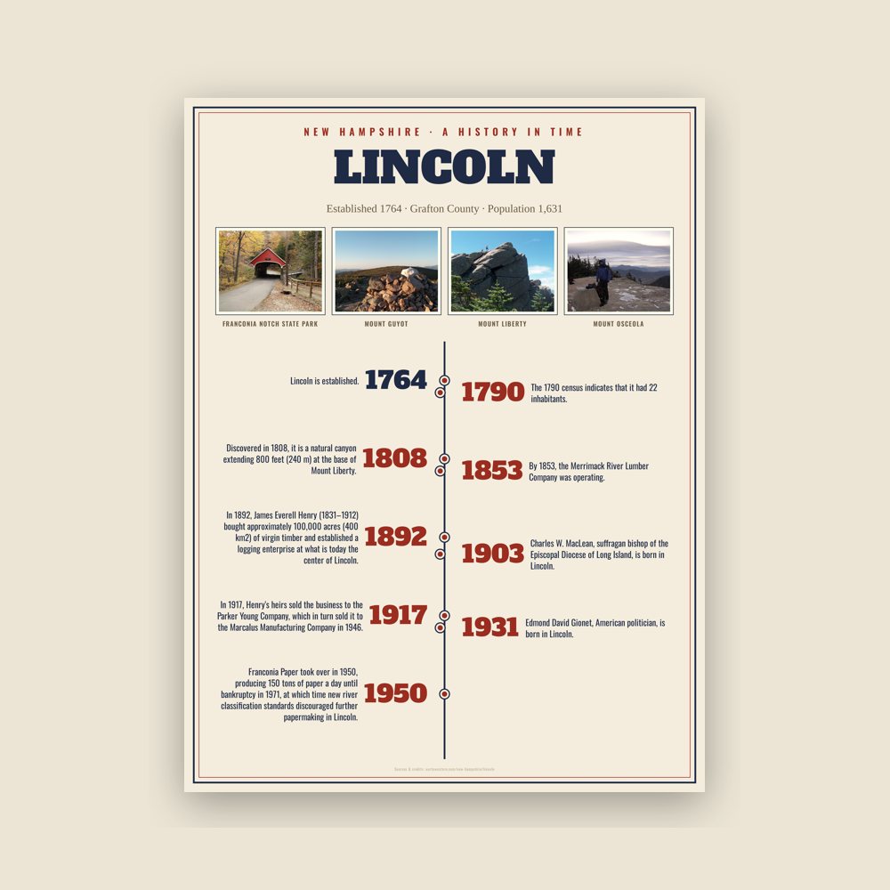 Lincoln History Timeline Poster