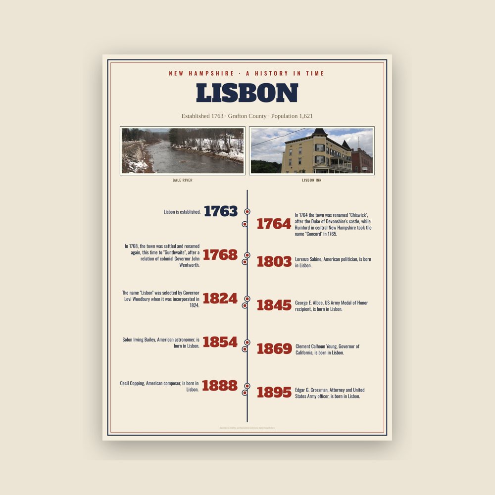 Lisbon History Timeline Poster