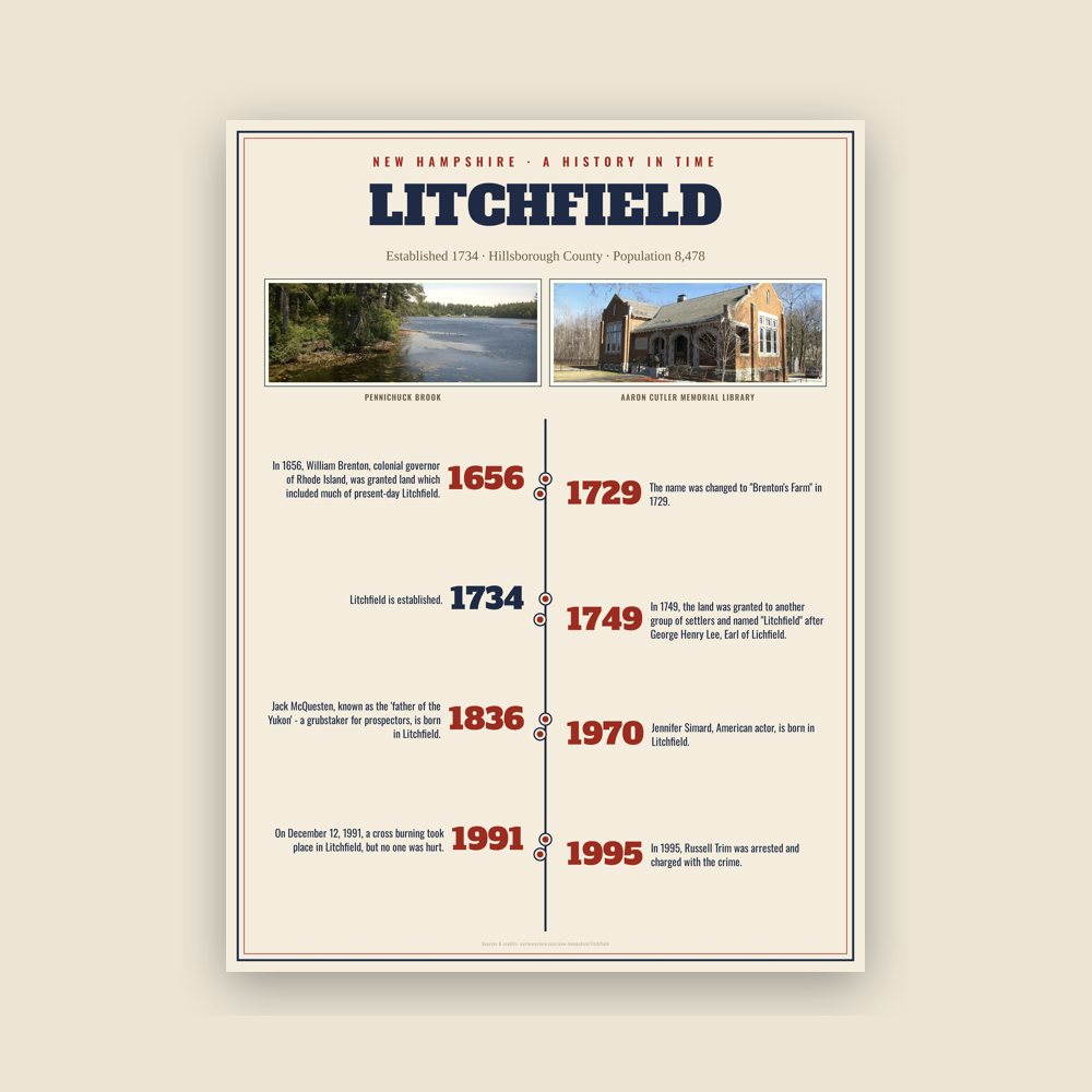 Litchfield History Timeline Poster