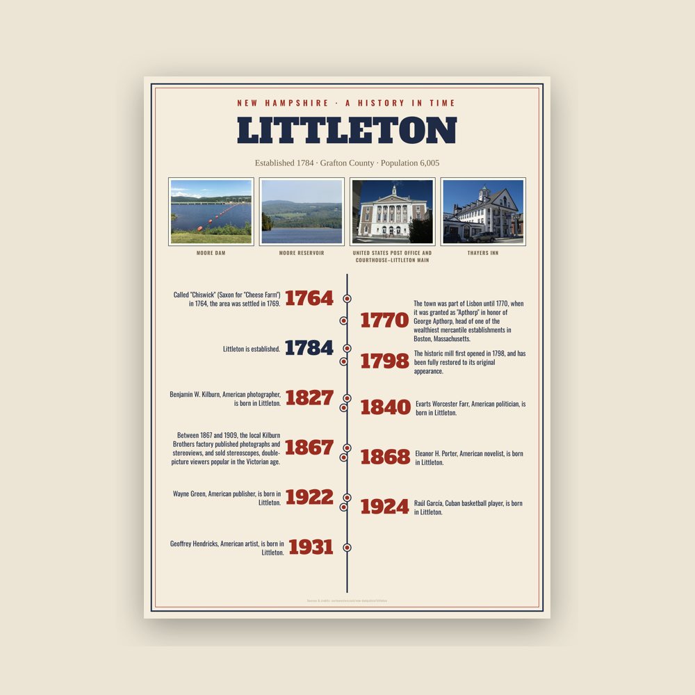 Littleton History Timeline Poster