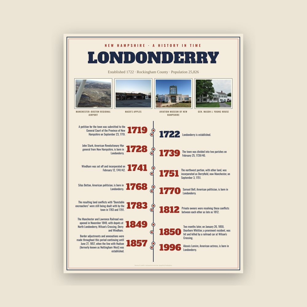 Londonderry History Timeline Poster