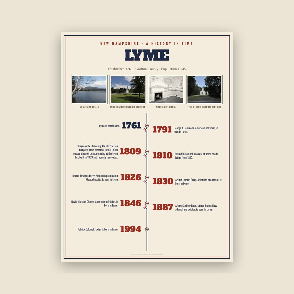 Lyme History Timeline Poster